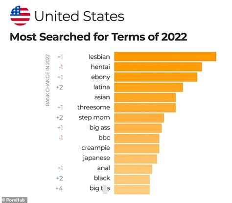 Porn Industry Revenue – Numbers & Stats